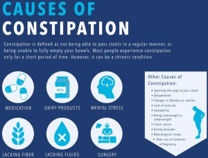 Constipation Causes