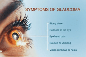 Glaucoma Symptoms