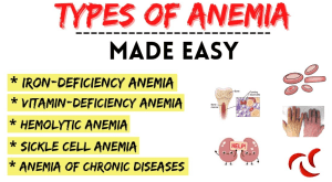 Types of Anemia