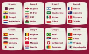 FIFA World Cup 2022 Today Matches , Time, Full Schedule
