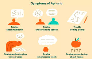 symptoms of aphasia